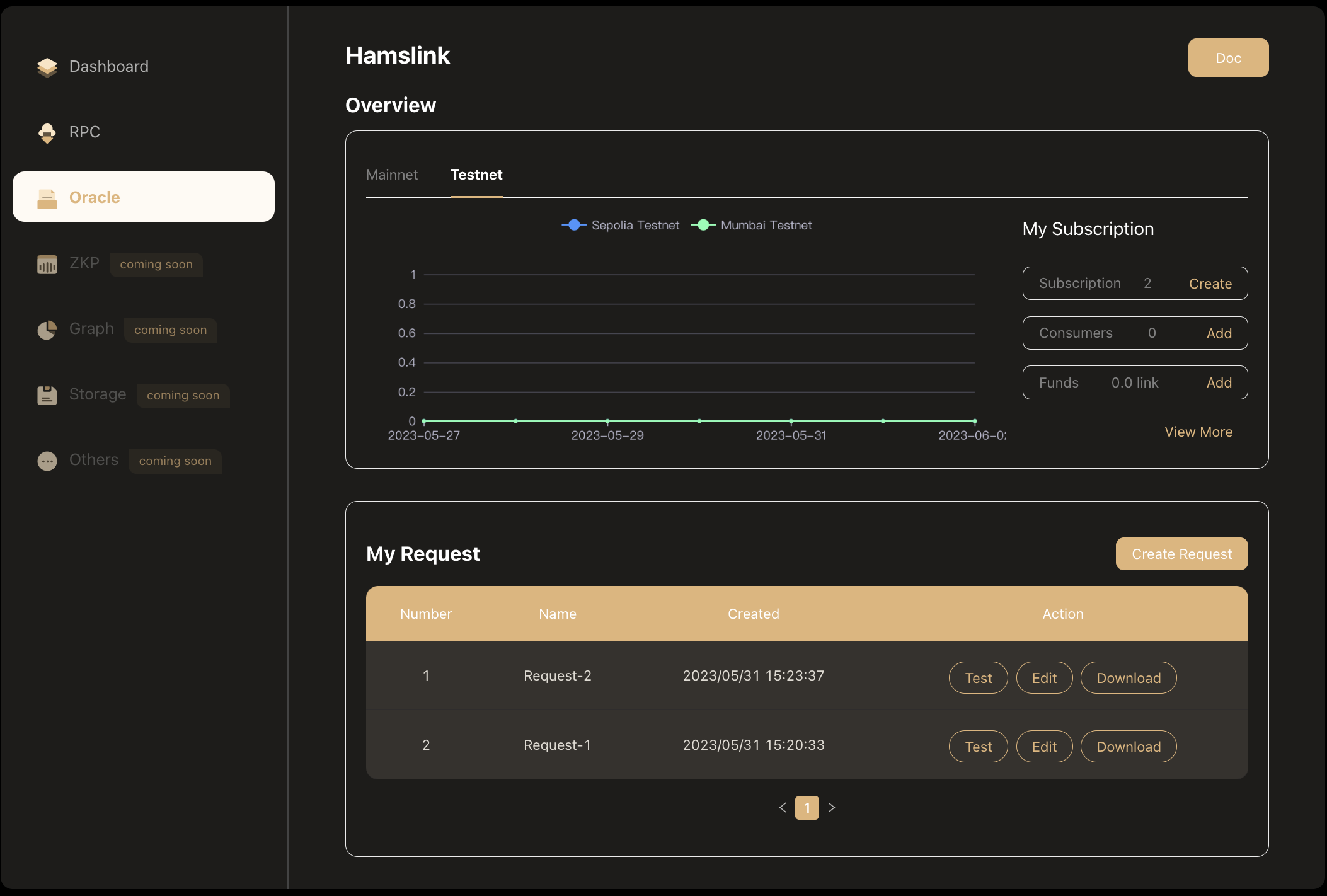 Oracleview